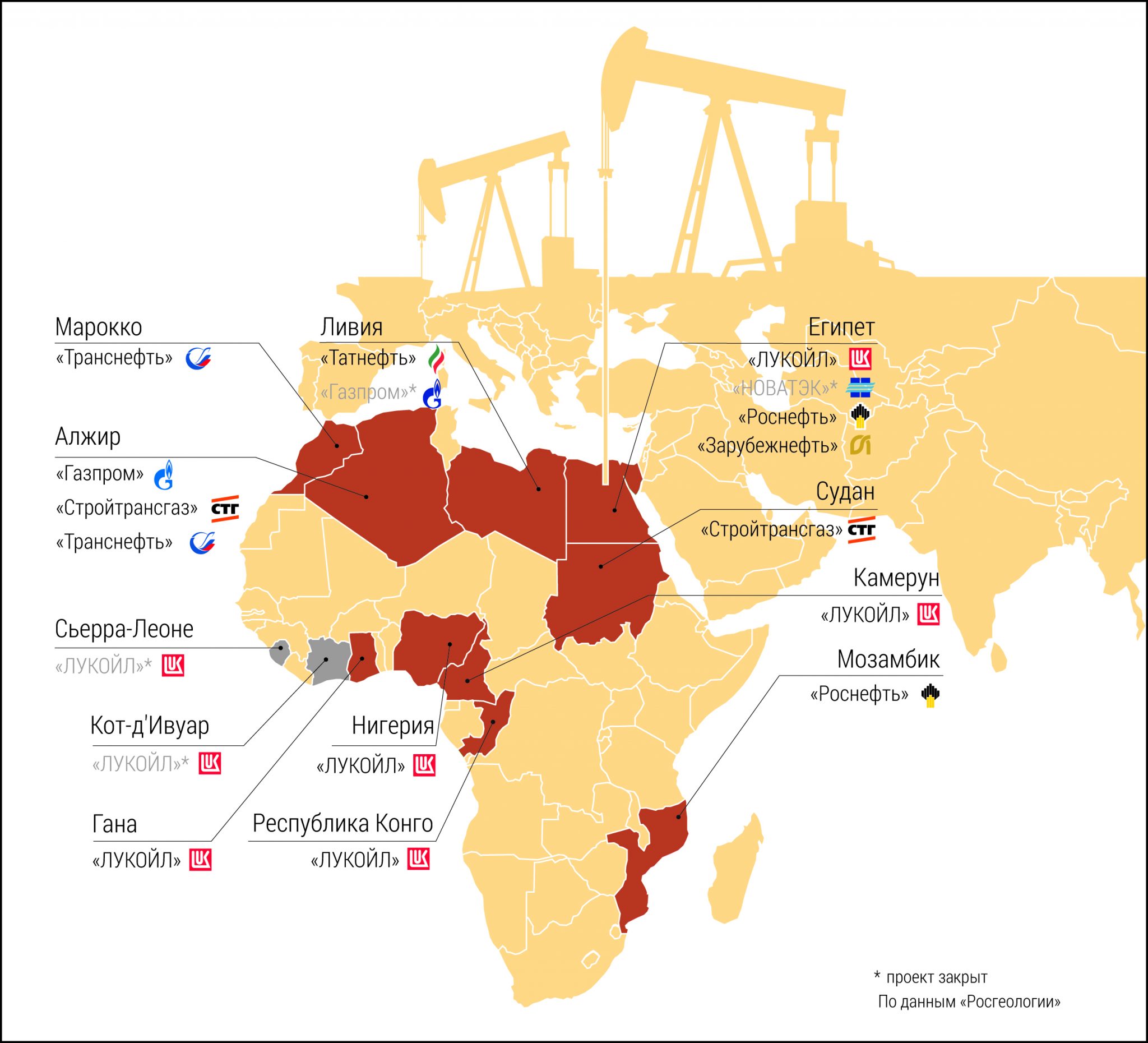 Газ в африке страны