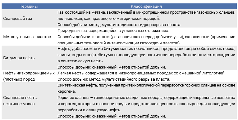 Общие сведения о природном газе