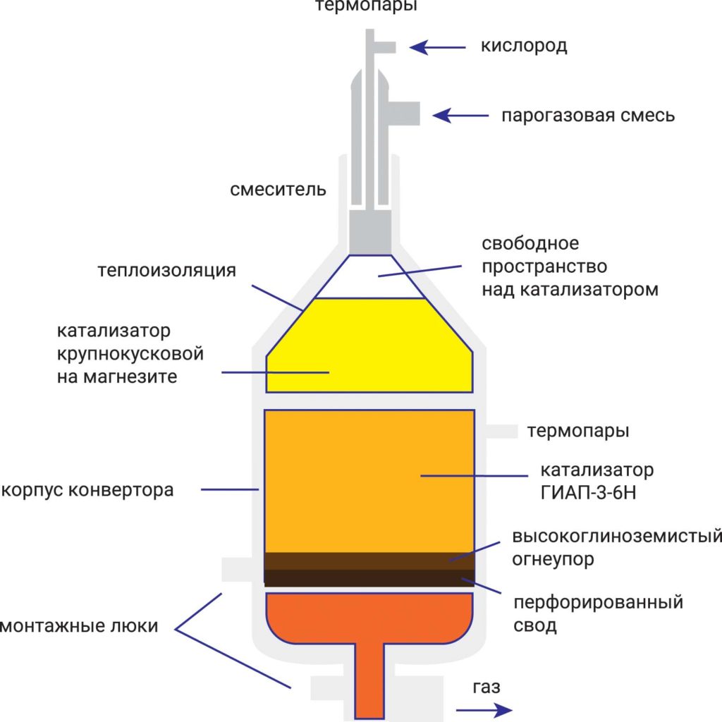 Альтернативные энергоносители из углеводородных газов - Энергетическая  политика