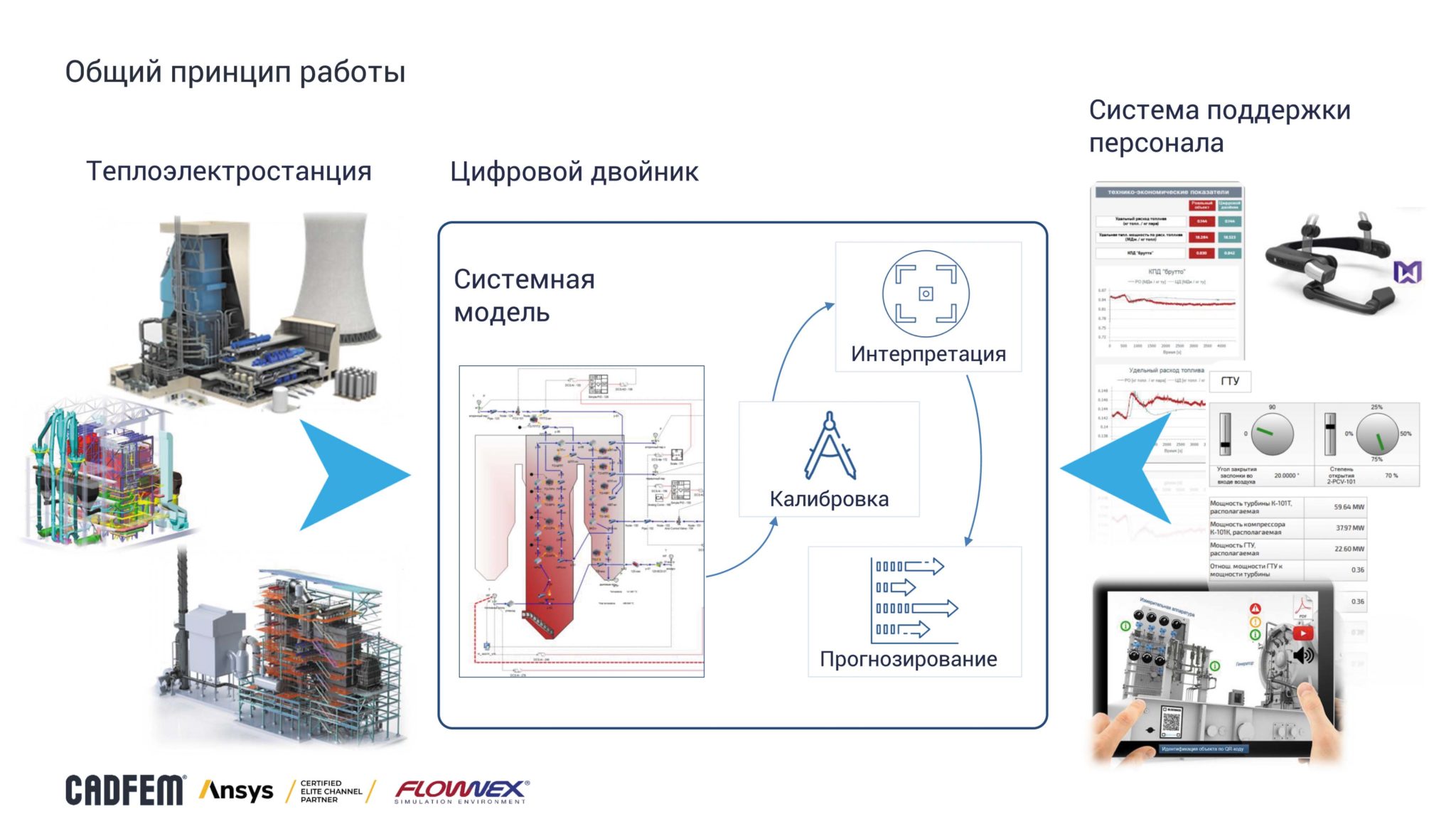 Цифровой двойник презентация