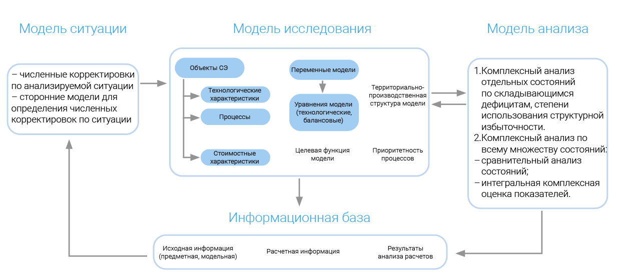 Организационно-управленческие методы обращения с отходами - ЭКОЛОГИЯ ГОРОДСКОЙ С